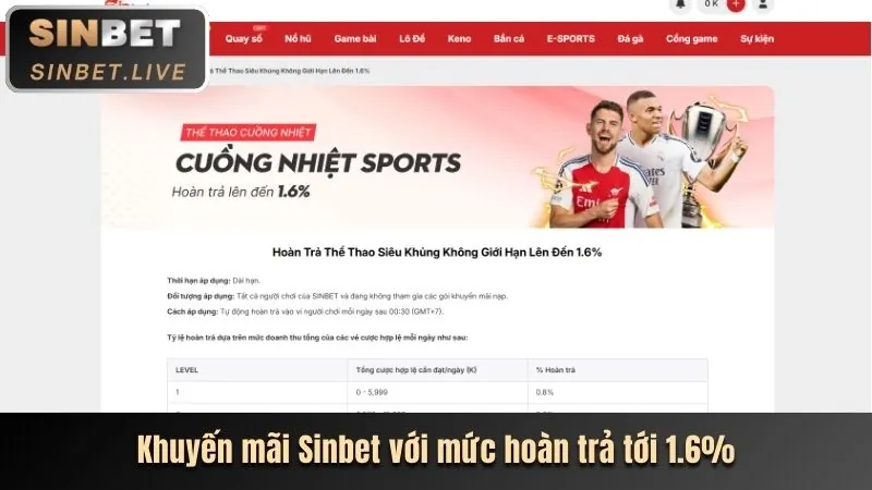 Giao diện người dùng THABET88 mới
